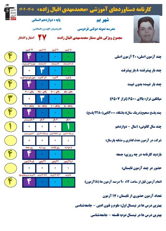 گفتگو بامحمدمهدی اقبال زاده قهرمان پیشرفت و برتر دوازدهم از بم