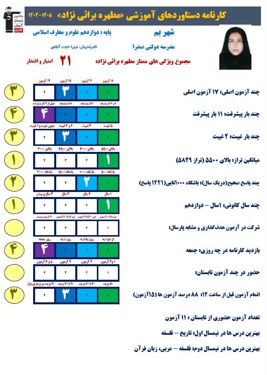 گفتگو با مطهره برائی نژاد قهرمان پیشرفت دوازدهم از بم