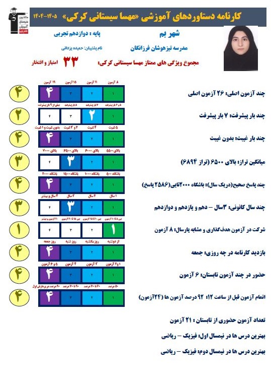 گفتگو با مهسا سیستانی قهرمان پیشرفت و برتر دوازدهم از بم