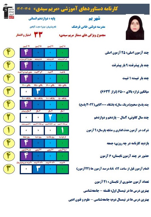 گفتگو با مریم سیدی قهرمان پیشرفت و برتر دوازدهم از بم
