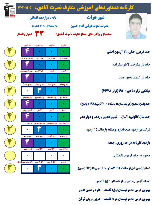 گفتگو با عارف نصرت آبادی ، کارنامه دستاوردها و دانش آموز برتر