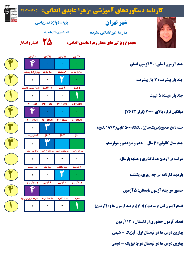 گفت و گو با زهرا عابدی اندای، دانش آموز دوازدهم ریاضی