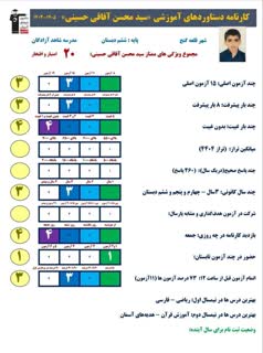 گفت وگوباسیدمحسن آفاقی حسینی قهرمان پیشرفت ششم دبستان قلعه گنج