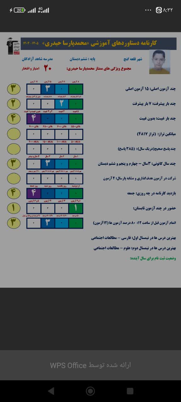 گفت وگوبامحمدپارساحیدری کارنامه دستاوردهاششم دبستان قلعه گنج