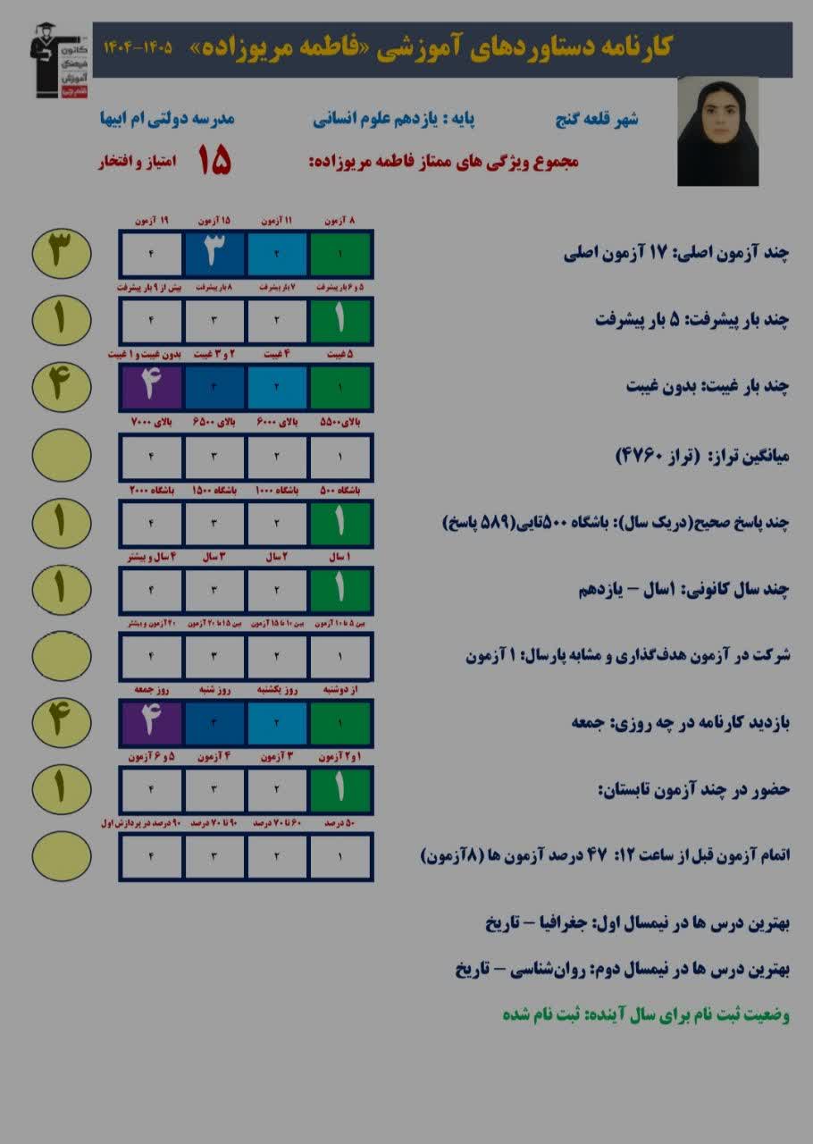 گفت وگوبافاطمه مریوزاده کارنامه دستاوردها یازدهم انسانی قلعه گنج