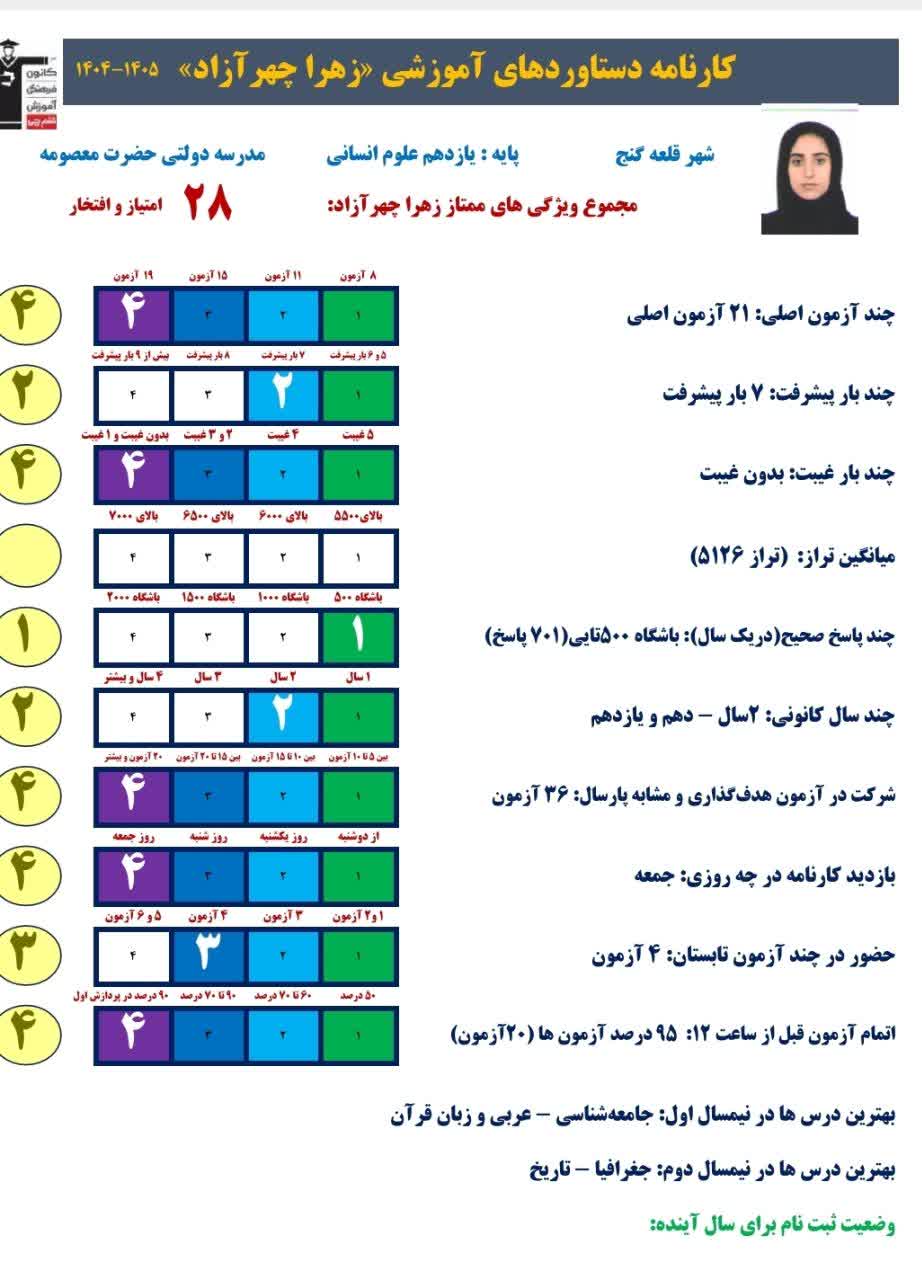 گفتگوبازهراچهرآزادقهرمان تابستان دوازدهم انسانی از قلعه گنج