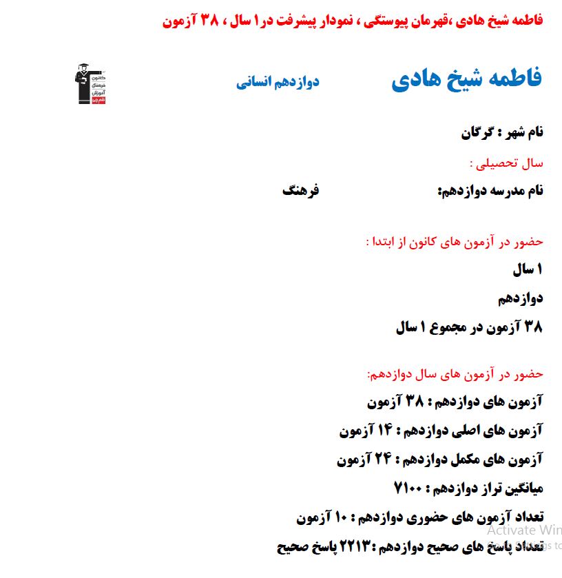فاطمه شیخ هادی برتر انسانی ، نمودار پیشرفت با 2213 پاسخ صحیح