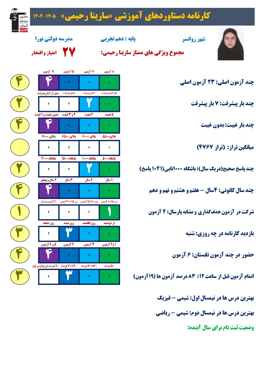 راهکارهای سارینا رحیمی برای مدیریت آزمون و امتحانات