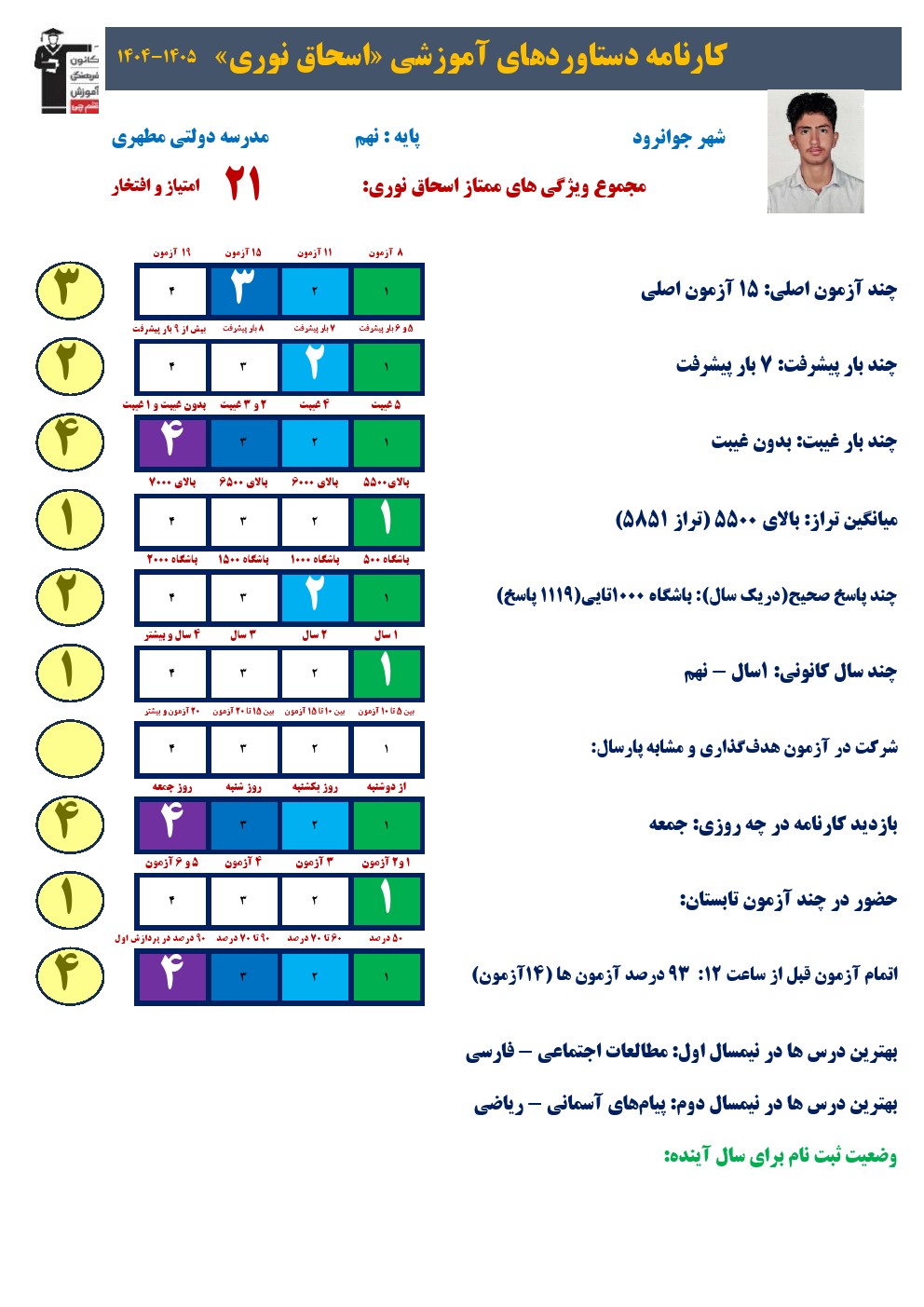 گفتوگو با اسحاق نوری قهرمان پیشرفت در7 آزمون