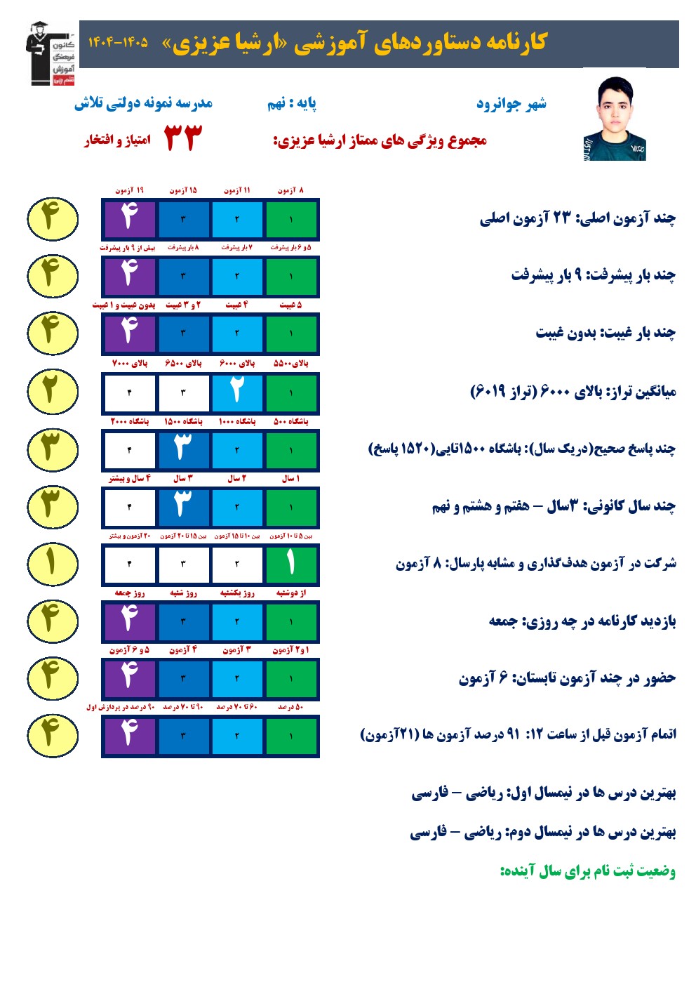 گفت‌وگو با ارشیا عزیزی قهرمان پیشرفت نهمی
