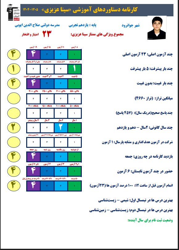 5 بار پیشرفت در آزمون ها,گفت‌وگو با سینا عزیزی