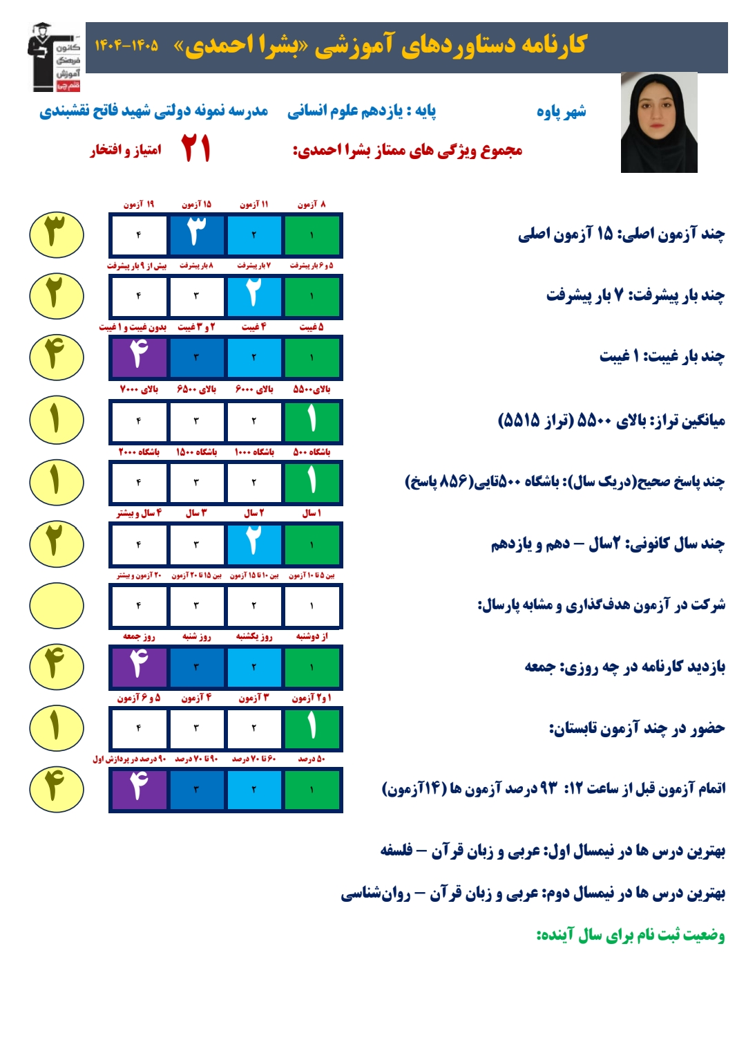 پیشرفت گامبهگام با تحلیل و مرور مستمر