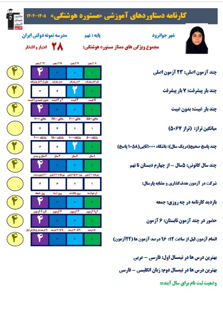 گفتوگو با مستوره هوشنگی دانش آموز قبول شده نمونه دولتی
