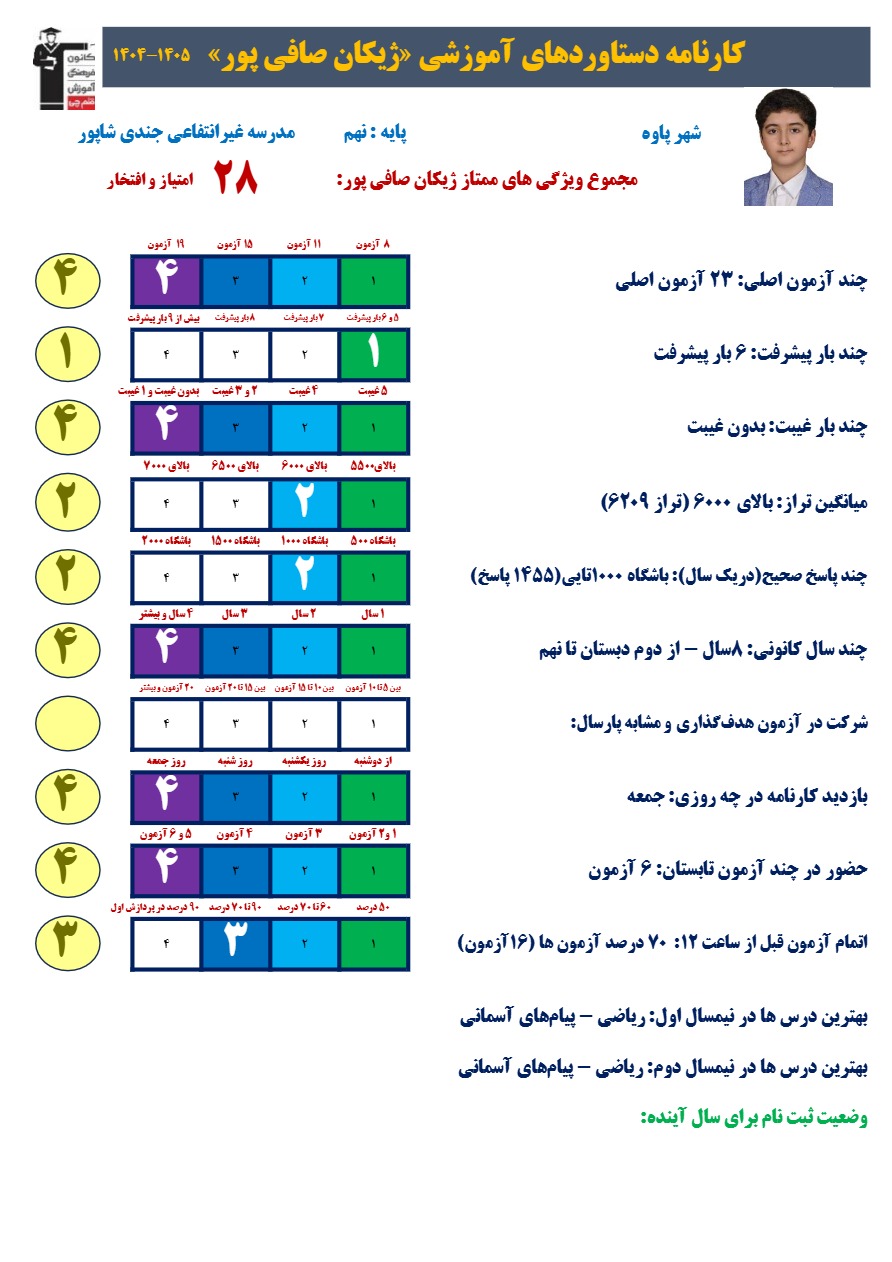ژیکان صافی پور 9سال کانونی تا قبولی در تیزهوشان