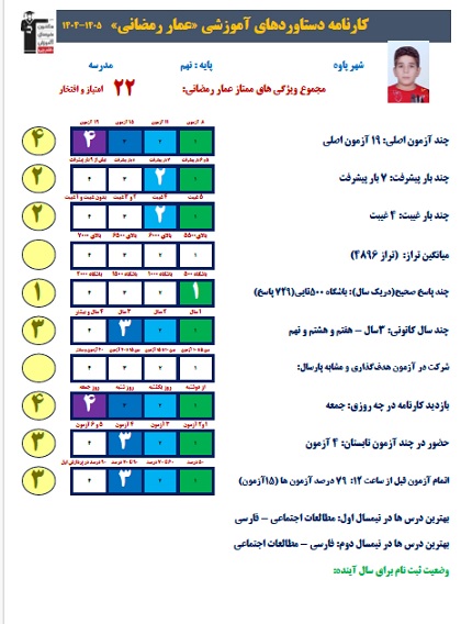 گفتوگو با عمار رمضانی؛ قبولی در آزمون نمونه دولتی