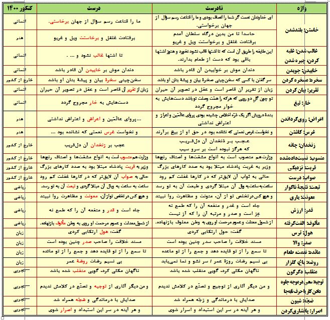 24 واژه املایی در کنکور 1400