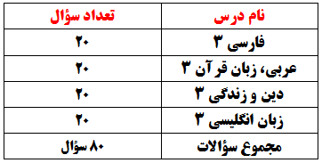 آزمون‌های عمومی دهم، یازدهم و دوازدهم در تابستان + نحوه شرکت