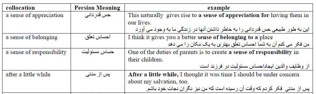 مجتبی درخشان: همایندها و اصطلاحات درس 1- زبان انگلیسی دوازدهم