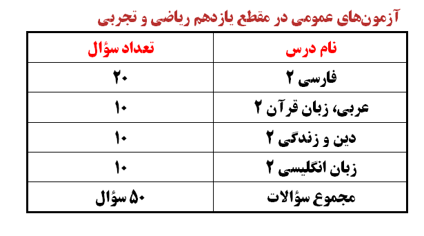 ویژگی‌های دروس عمومی  دهم  و یازدهم در آزمون 6 فروردین