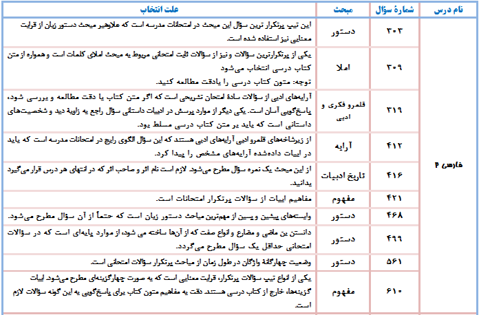 سؤالات منتخب از کتاب زرد (20 مجموعه سؤال عمومی)-31فروردین