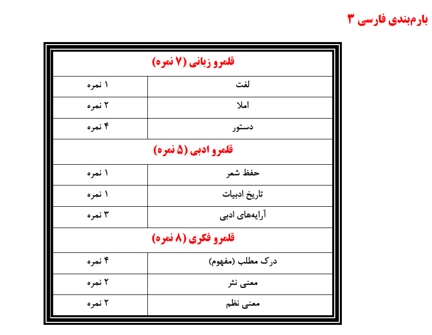 مرتضی منشاری: فارسی 3- فایل پی دی اف مطالب کلاس آنلاین