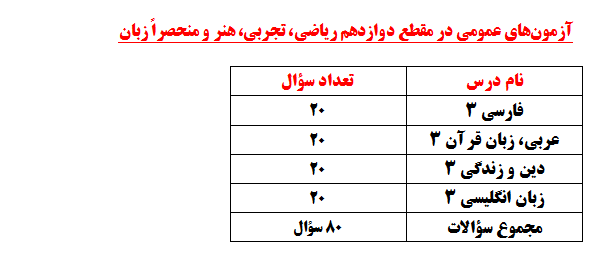 ویژگی آزمون 14 فروردین دروس عمومی مقطع دوازدهم