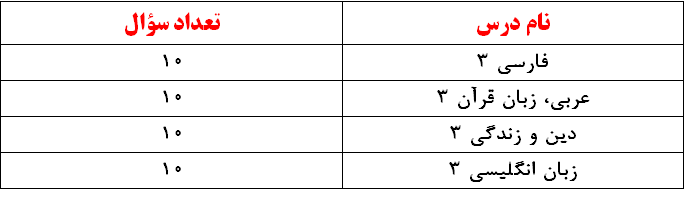 آزمون 6 دی (هدیه)- ویژه دروس عمومی(آمادگی در امتحانات مدرسه)