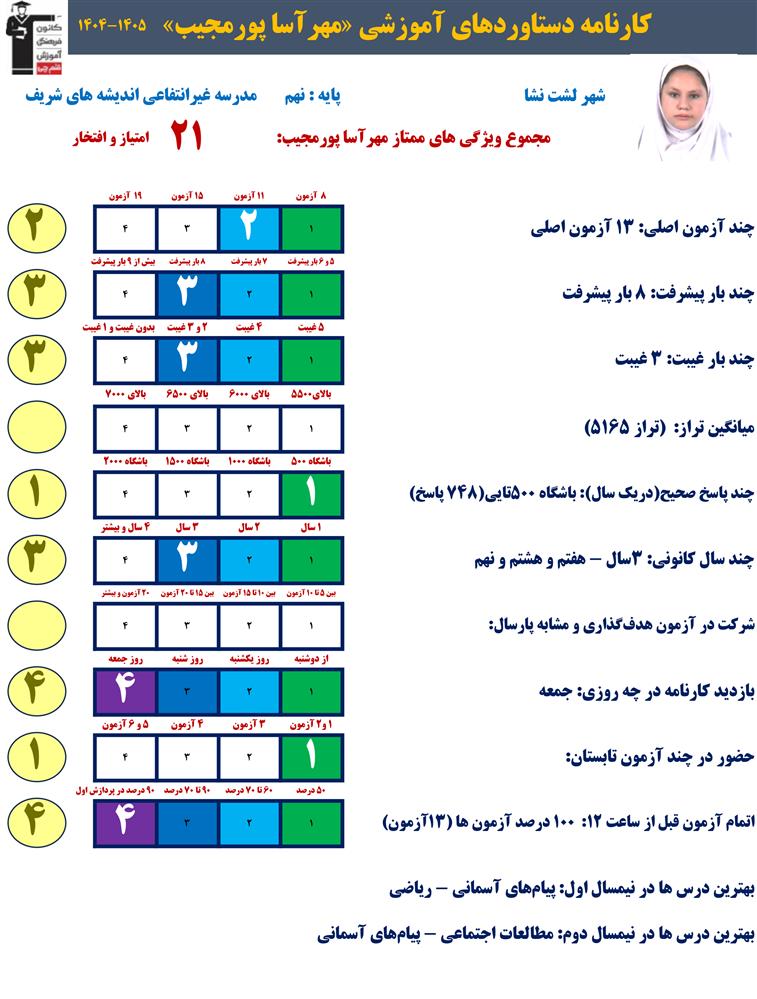 گفتگو با مهرآسا پورمجیب قهرمان پیشرفت نهم از لشت نشا