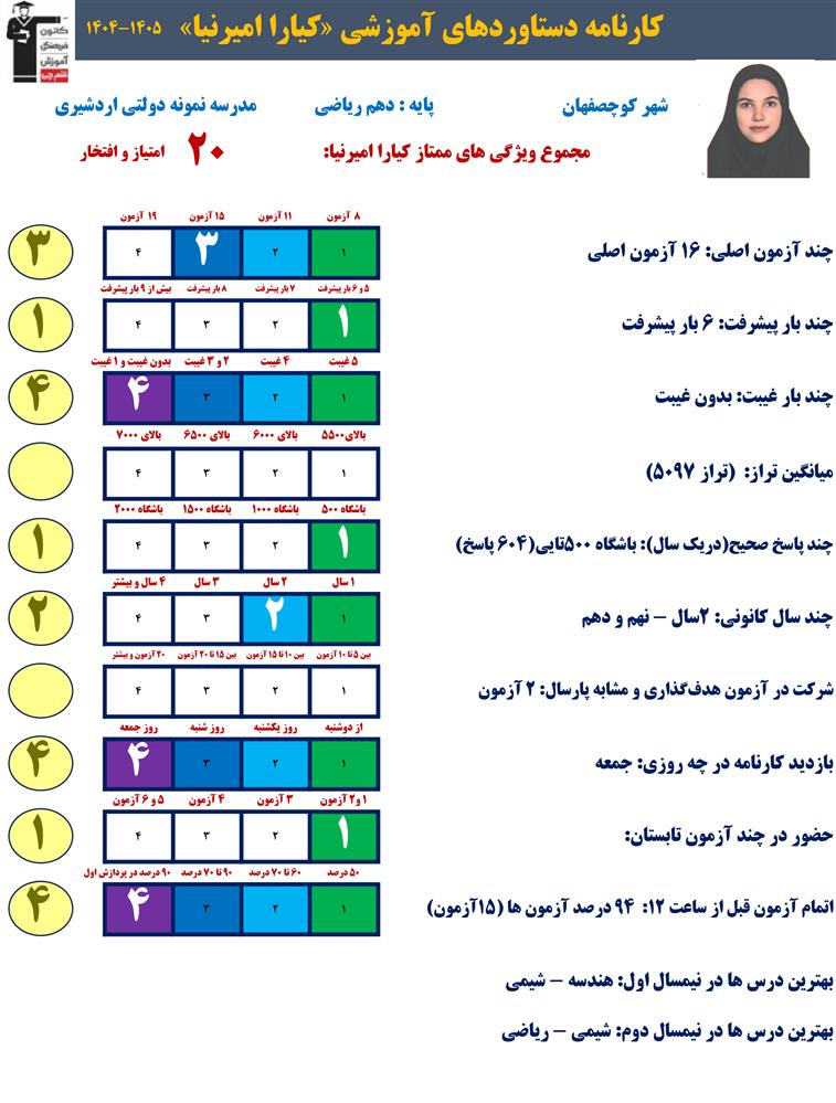 گفت و گو با کیارا امیرنیا قهرمان پیشرفت دهم ریاضی از کوچصفهان