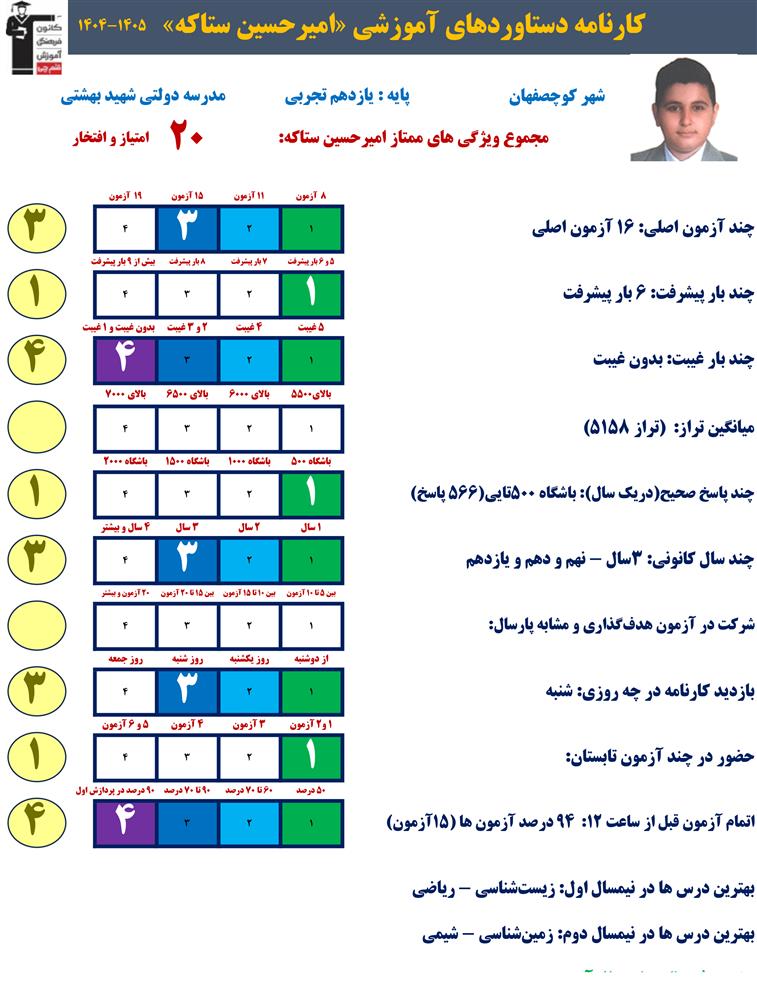 گفت و گو با امیرحسین ستاکه قهرمان پیشرفت یازدهم تجربی از کوچصفهان