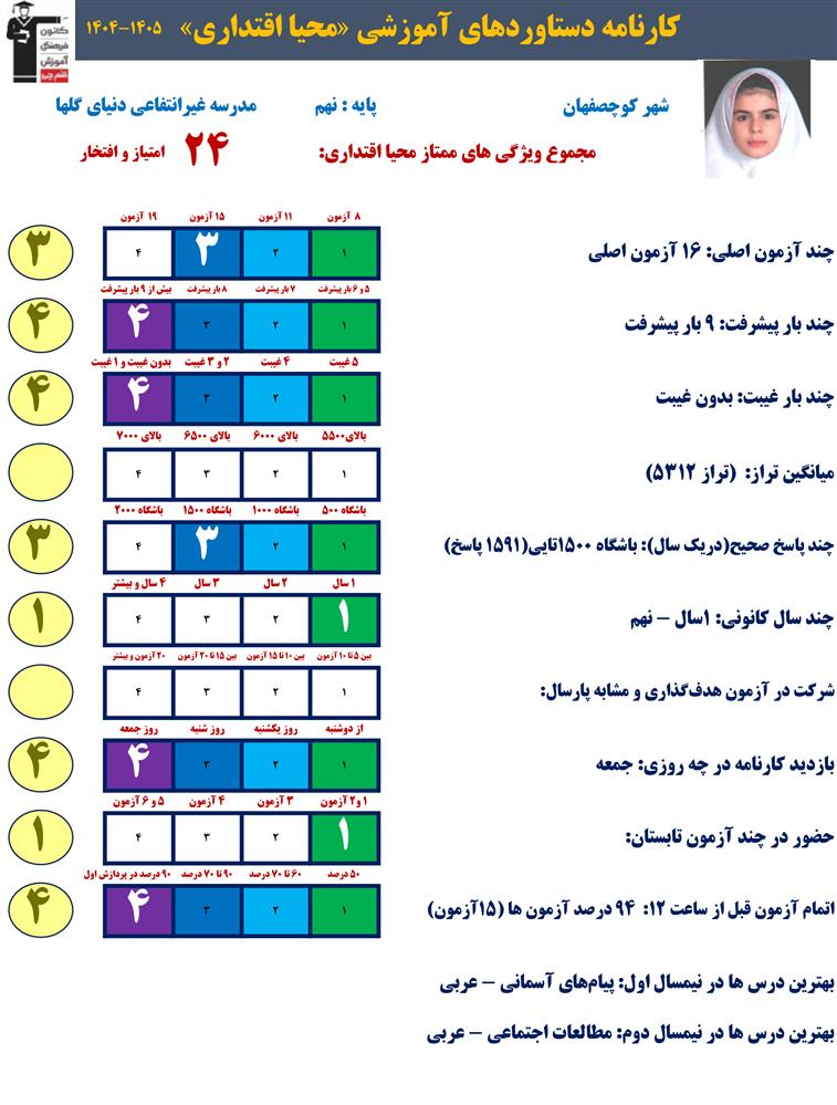 گفت و گو با محیا اقتداری قهرمان پیشرفت نهم از کوچصفهان