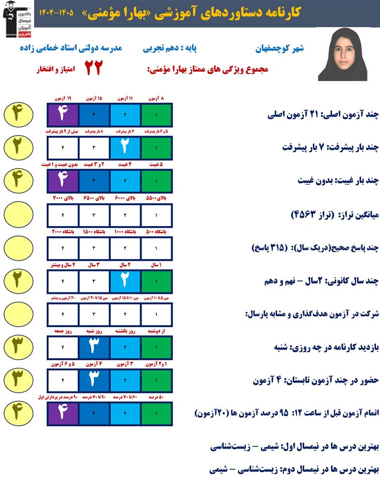گفت و گو با بهارا مؤمنی قهرمان پیشرفت دهم تجربی از کوچصفهان