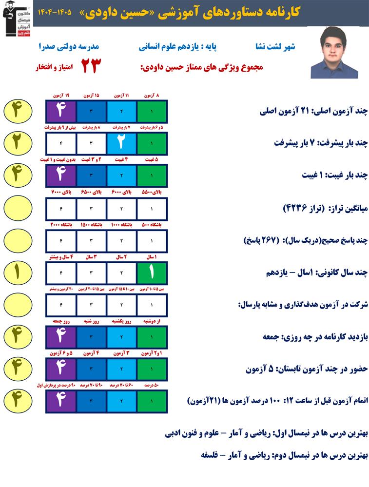 گفت و گو با حسین داودی قهرمان پیشرفت یازدهم انسانی از لشت نشا