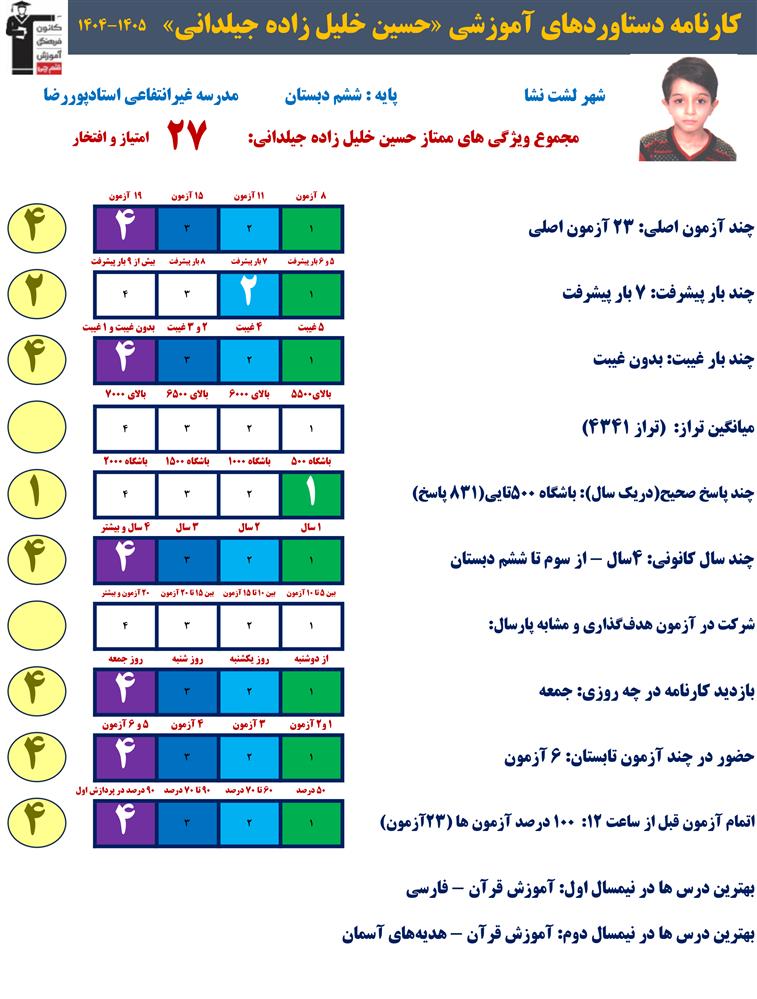 گفت و گو با حسین خلیل زاده قهرمان پیشرفت ششم از لشت نشا