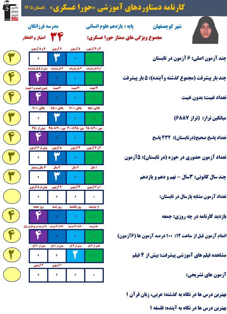 گفت و گو با حورا عسکری قهرمان پیشرفت تابستان از کوچصفهان