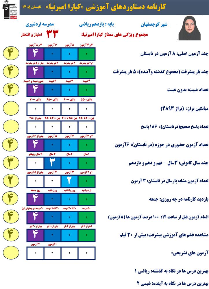 گفت و گو با کیارا امیرنیا قهرمان پیشرفت تابستان از کوچصفهان