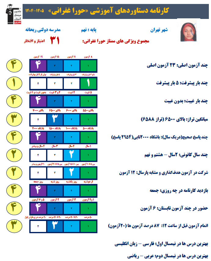 گفت و گو با حورا غفرانی قهرمان پیشرفت نهم