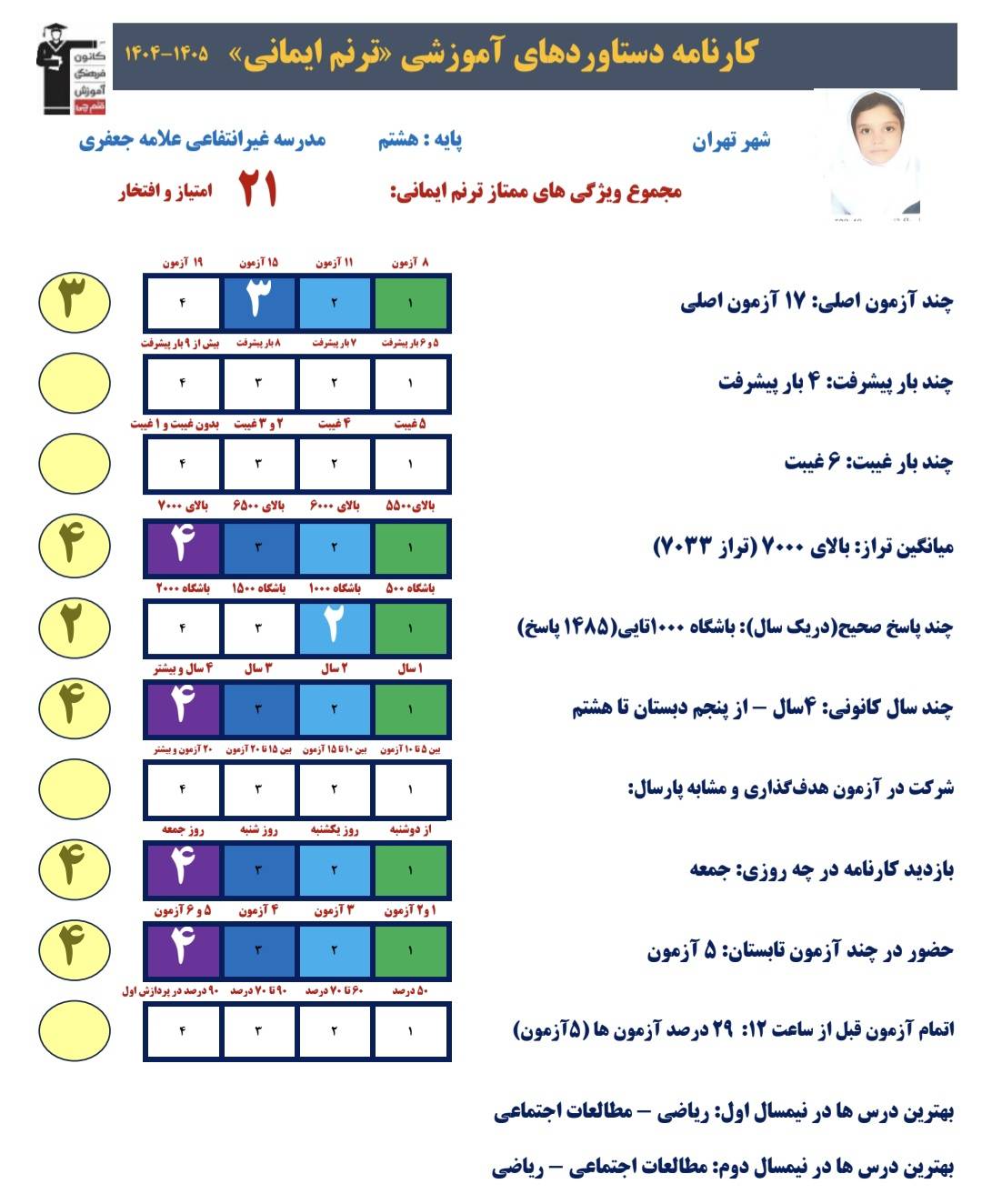 ترنم ایمانی: تلاش میکنم هر آزمون تعداد پاسخ صحیح را افزایش دهم
