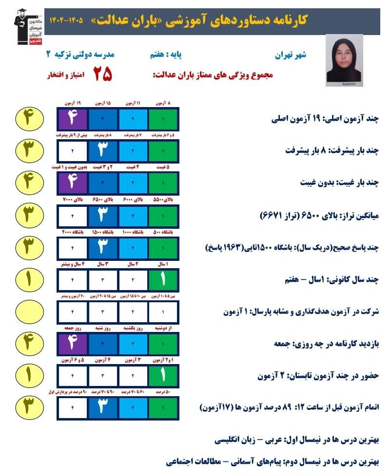 باران عدالت: آزمونهای تابستان فرصت مناسبی برای مرور و تثبیت است