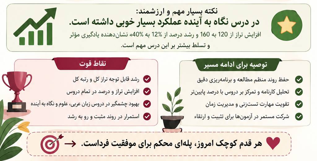 گفتوگو با رها قمری
