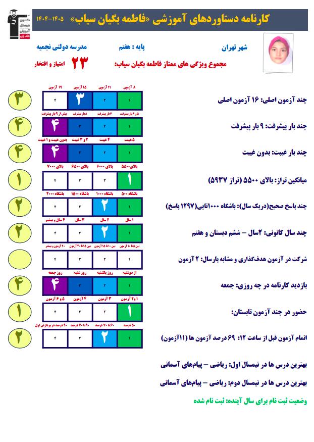 گفت و گو با قهرمان دستاورد فاطمه بگیان سیاب
