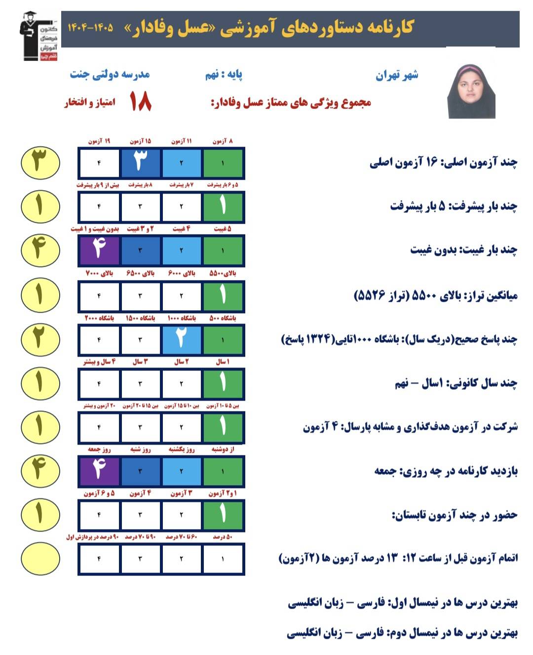 گفتگو با عسل وفادار؛ پذیرفته شده نمونه دولتی الهام با 1324 پاسخ