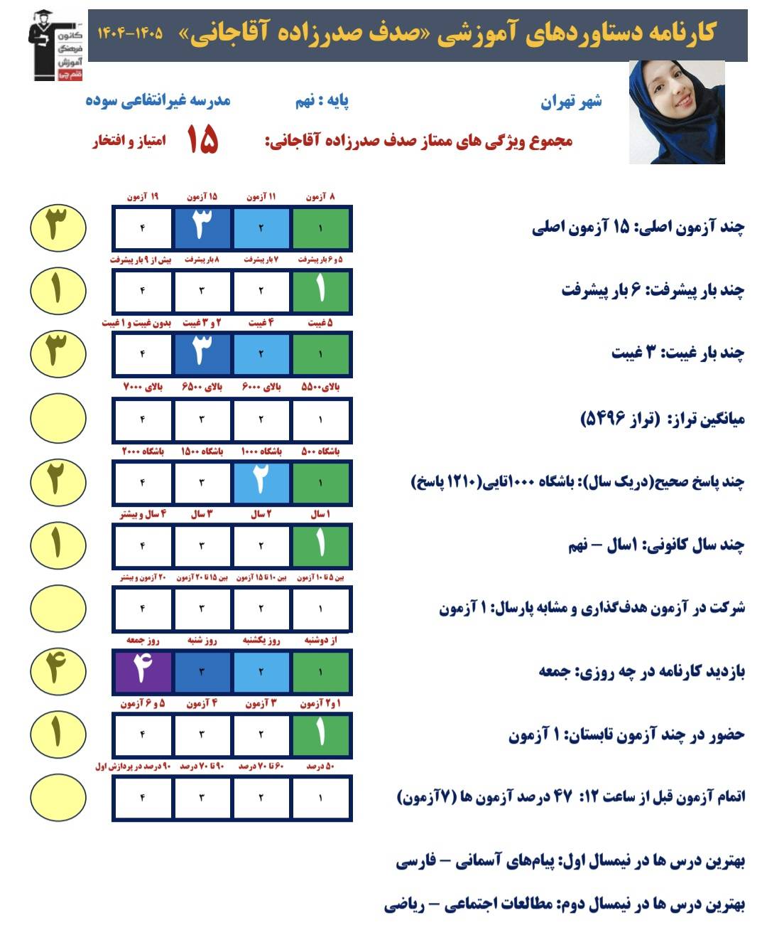 گفتوگو با صدف صدرزاده آقاجانی، پذیرفته شده مدرسه فرزانگان 4