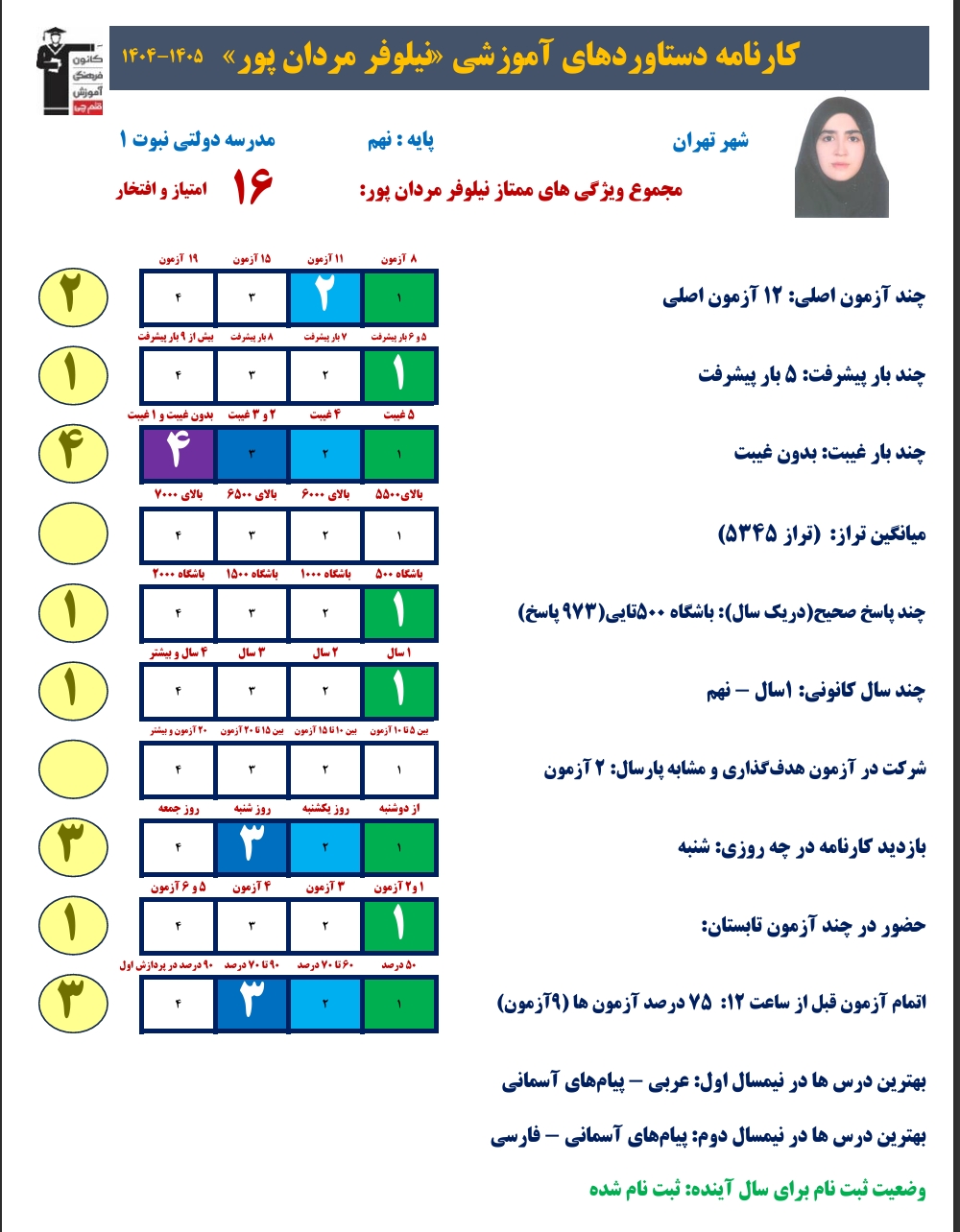 گفت و گو با نیلوفر مردان پور- از پذیرفته شدگان فرزانگان 6