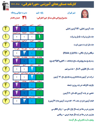 گفتوگو با حورا غفرانی - از پذیرفته شدگان فرزانگان 4