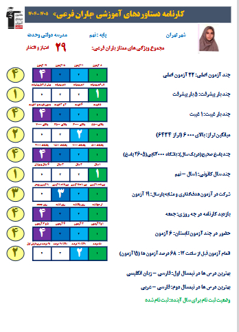 گفتوگو با باران فرعی - از پذیرفته شدگان فرزانگان 4
