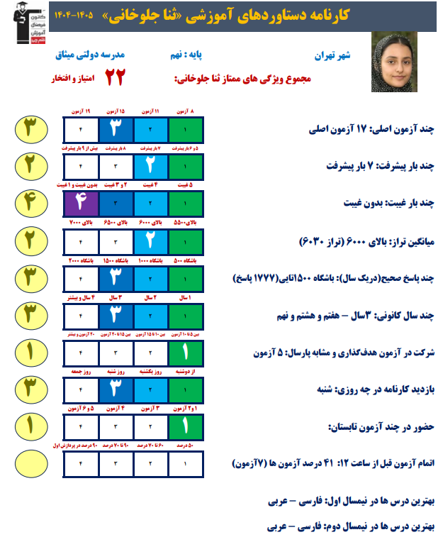 گفتوگو با ثنا جلوخانی - پذیرفته شده مدرسه فرزانگان 4