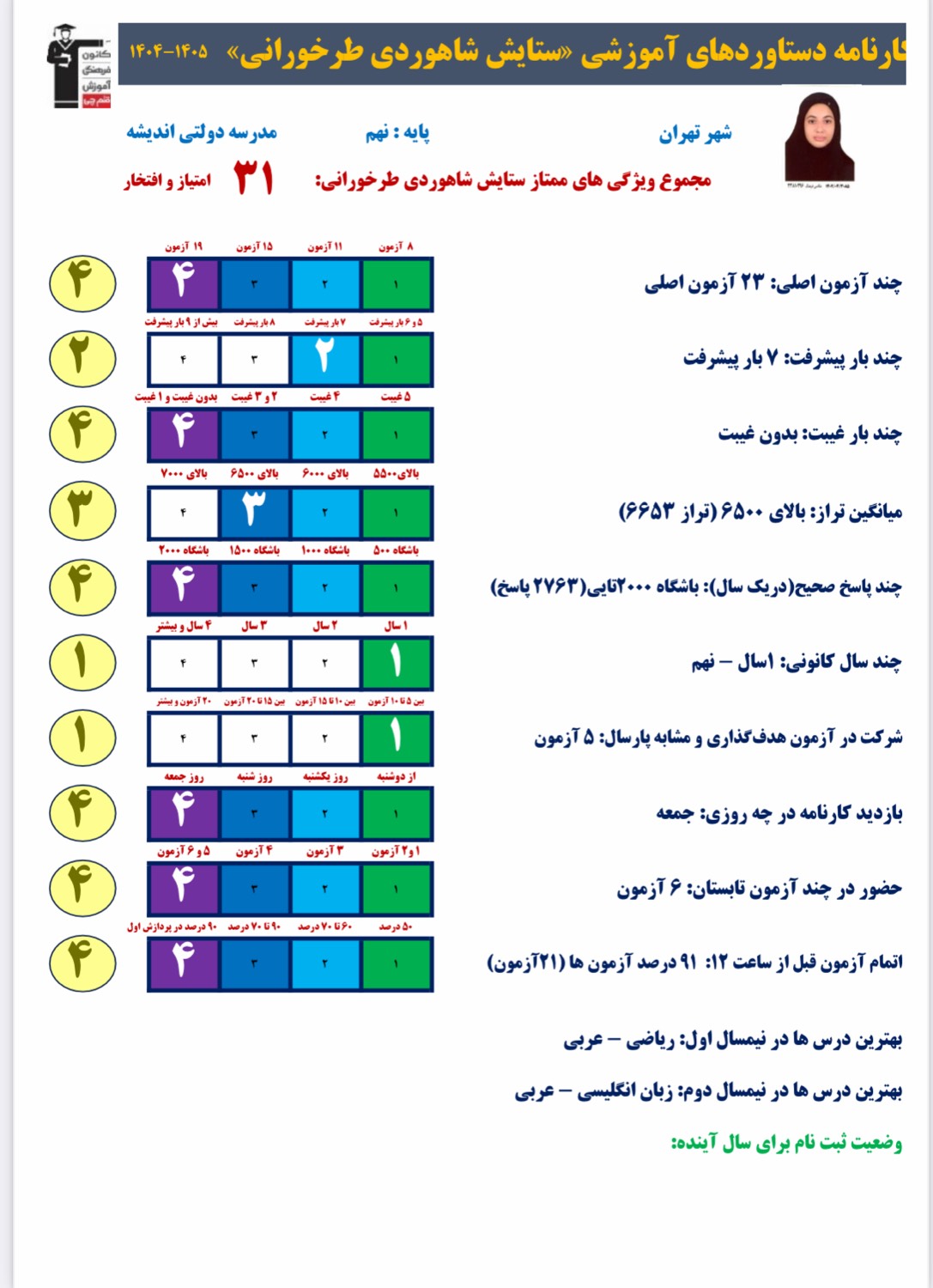 گفت و گو با ستایش شاهوردی طرخورانی از پذیرفته شدگان فرزانگان 3