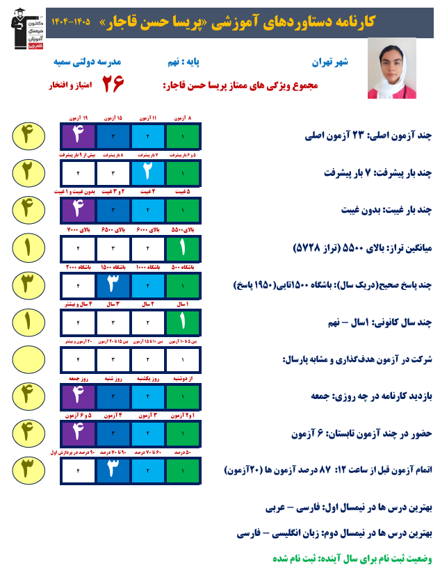 گفت و گو با پریسا حسن قاجار از پذیرفته شدگان فرزانگان 3