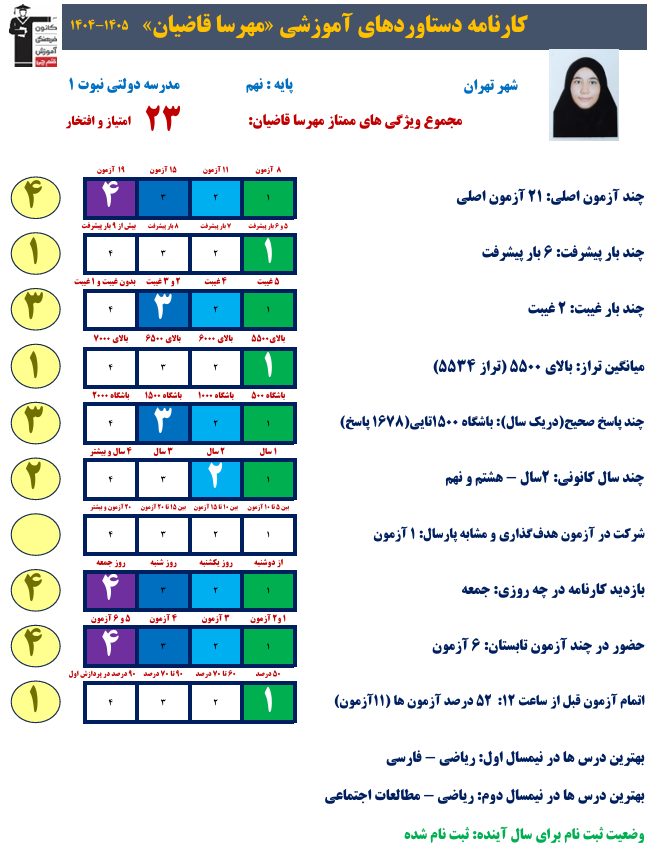 گفت و گو با مهرسا قاضیان از پذیرفته شدگان فرزانگان 3